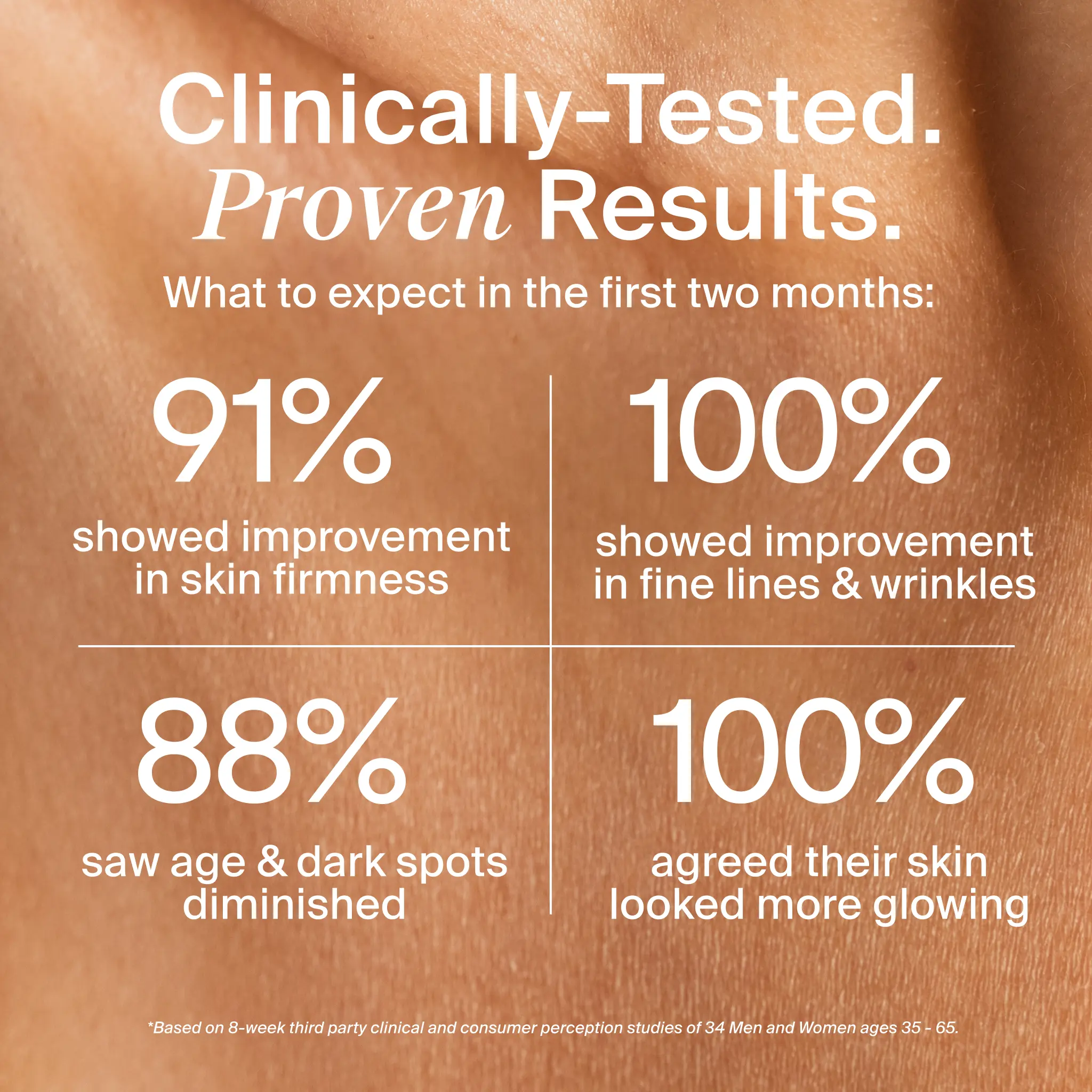 Advertisement for skincare product showing clinical results on skin texture.