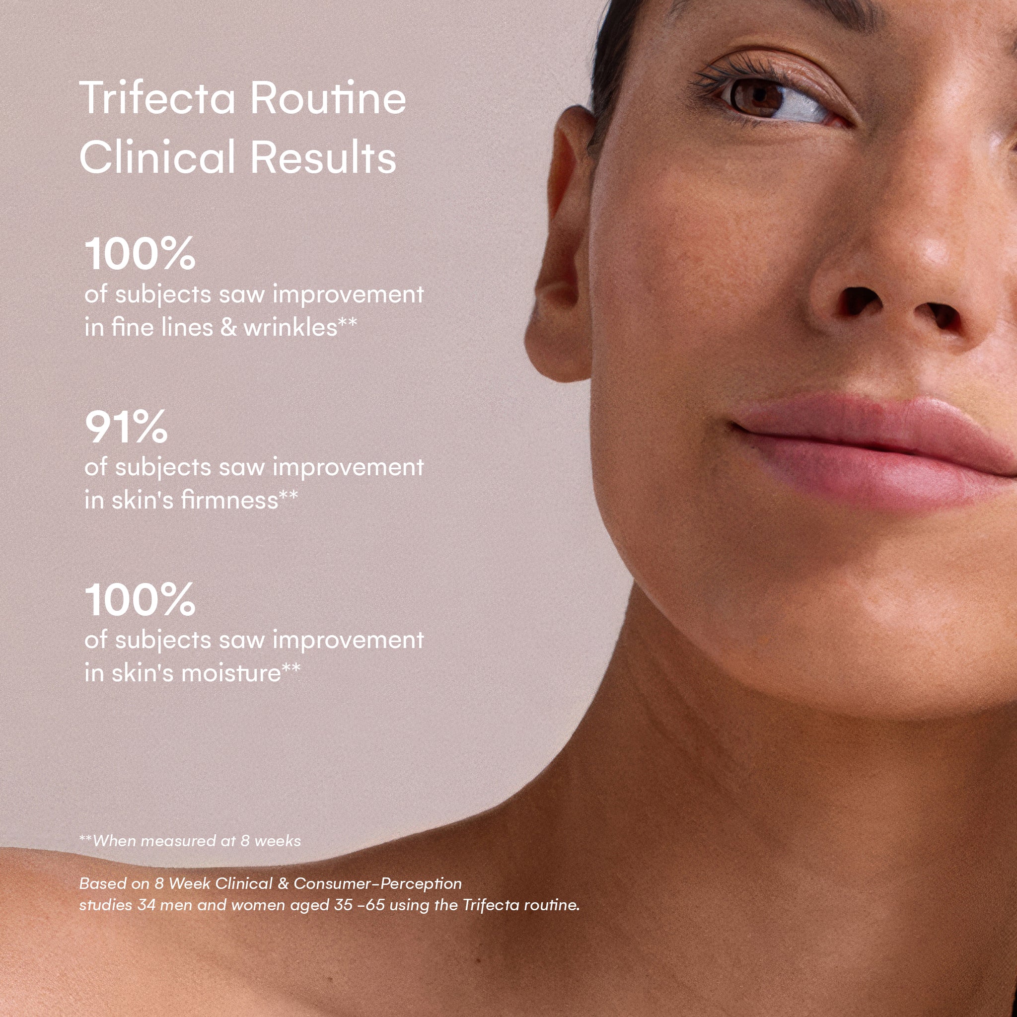Close-up of a woman's face with overlaid “Trifecta Routine Clinical Results” text listing improvements in wrinkles, firmness, and moisture.