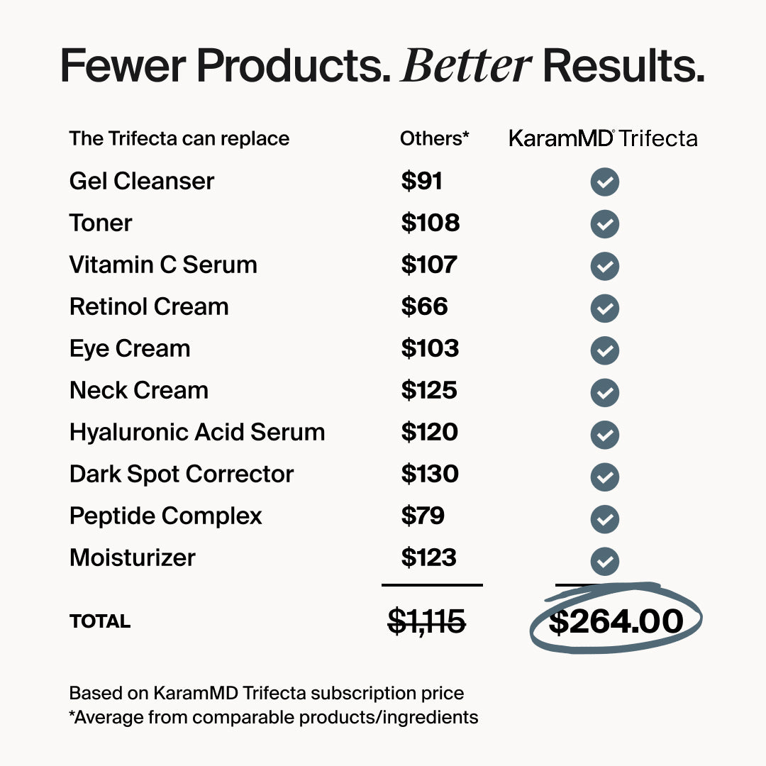 KaramMD Trifecta